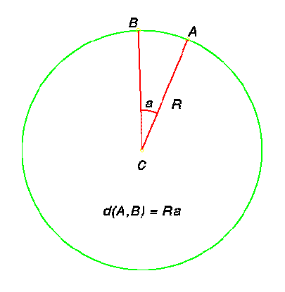 unit circle with radians and points