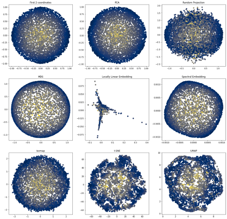 Data Visualization S23 - Lecture 12: Manifolds, Dimensionality Reduction