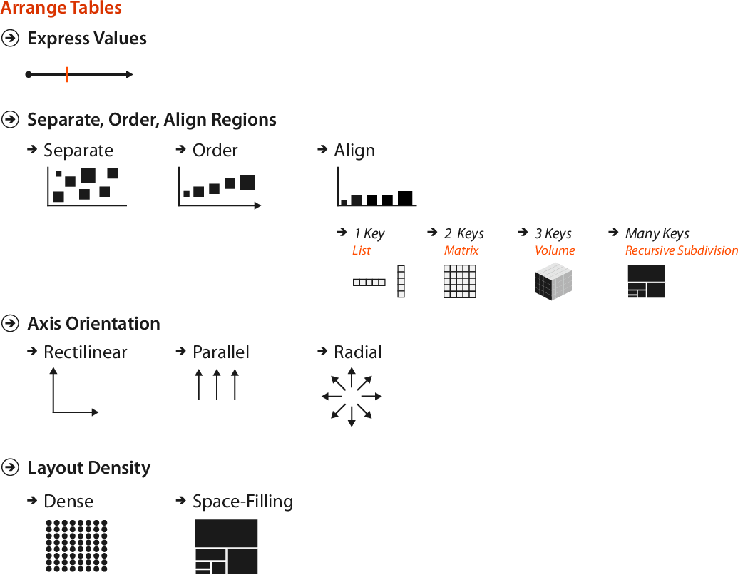 Data Visualization S23 - Lecture 7: Tabular Data, Network Data