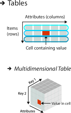 Data Visualization S23 - Lecture 2: Data Abstraction and Representation