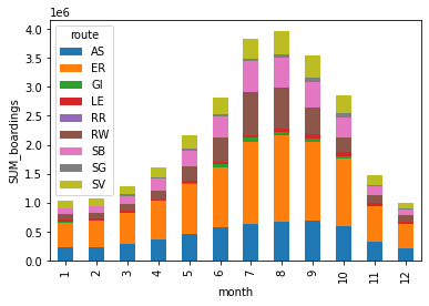 Data Visualization S23 - Lecture 2: Data Abstraction and Representation