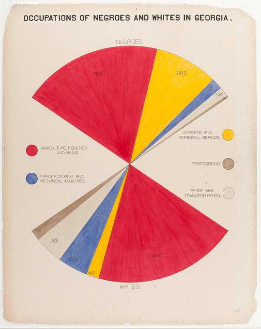 Data Visualization S23 - Lecture Slides and Notes