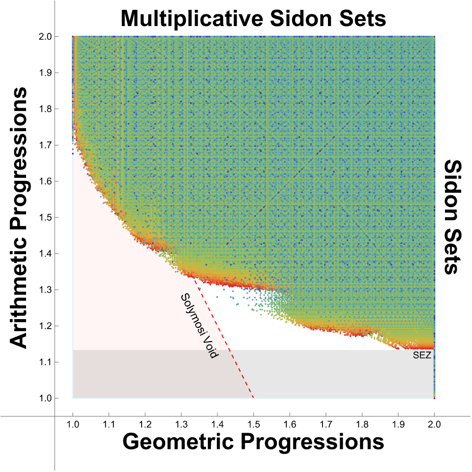 K-Normalization of Sum-Product Pairs