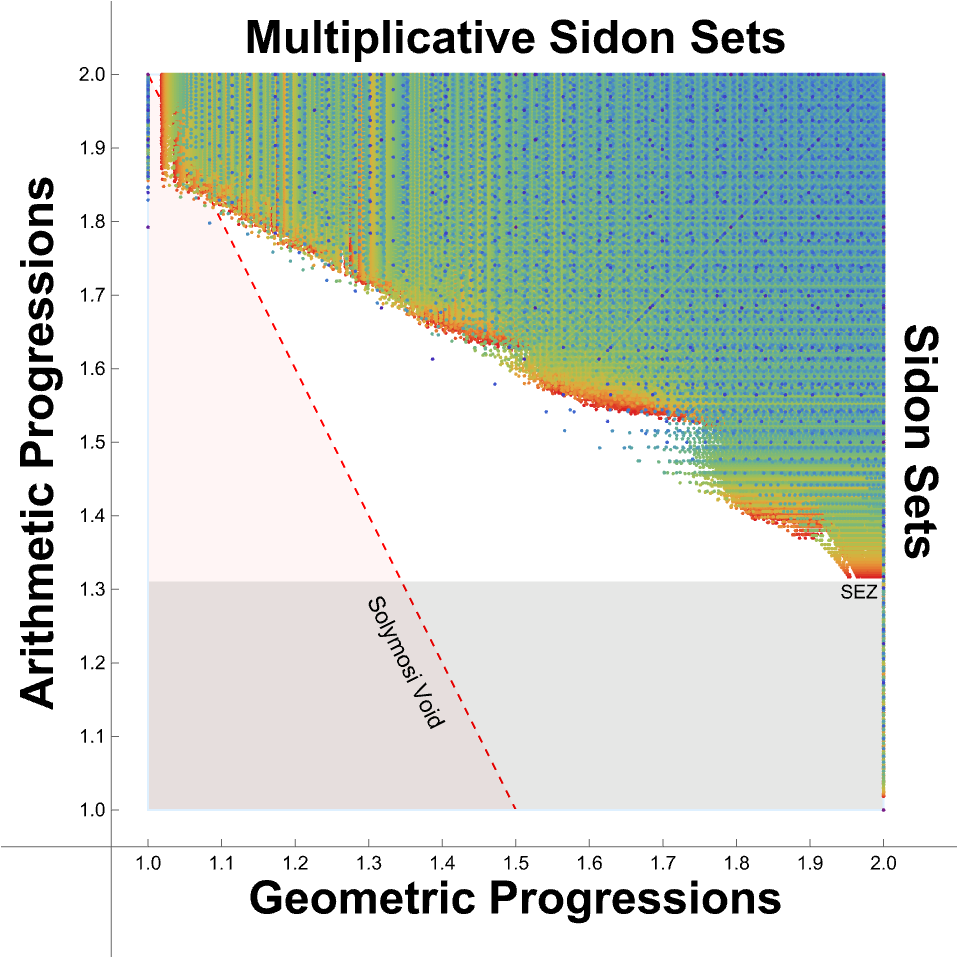 K2-Normalization of Sum-Product Pairs