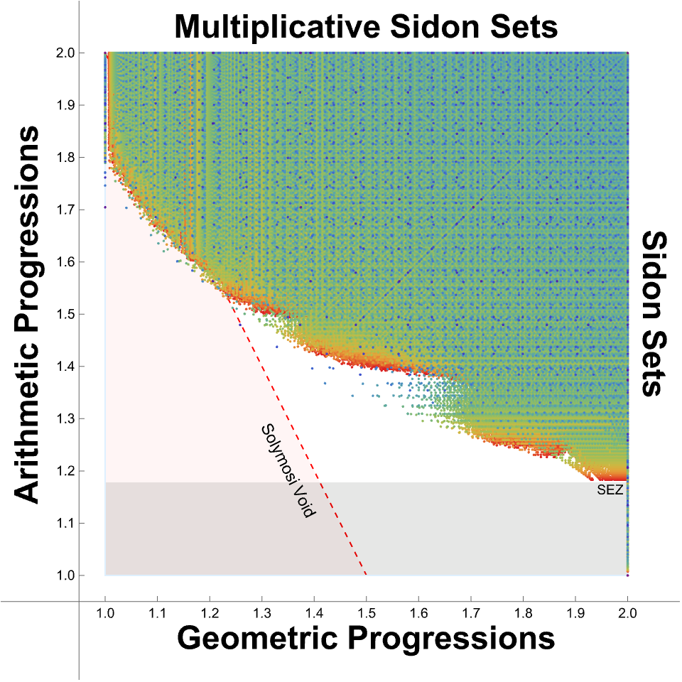 K3-Normalization of Sum-Product Pairs
